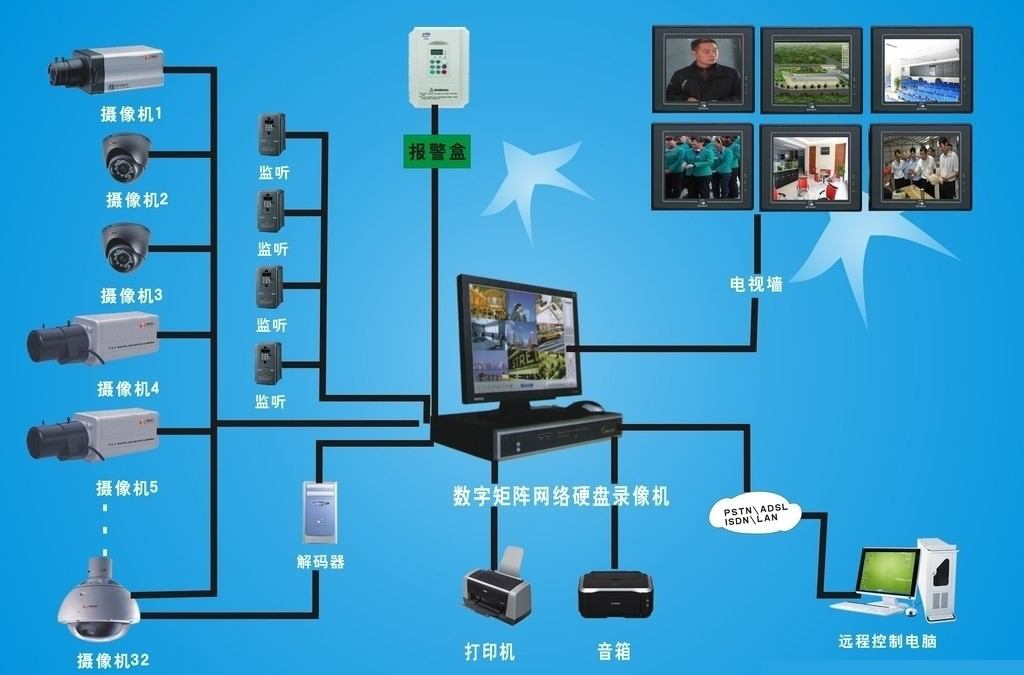 监控安装综合布线设备套装 实现高效监控的关键一步