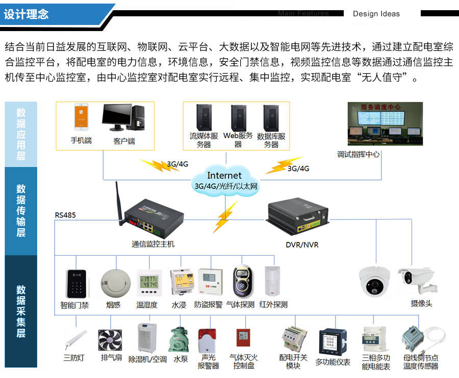 环境设备监控系统